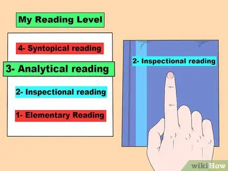 Imagen titulada Improve Your Reading Comprehension Step 5