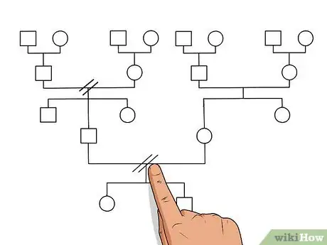 Imagen titulada Make a Genogram Step 14