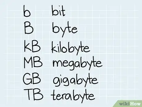 Imagen titulada Calculate Data Transfer Rate Step 1