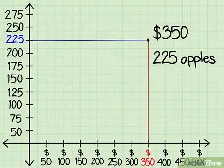 Imagen titulada Identify Dependent and Independent Variables Step 11