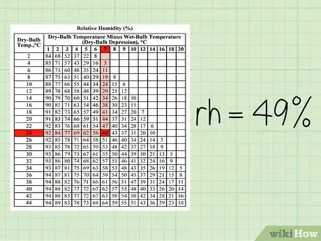 Imagen titulada Calculate Humidity Step 15