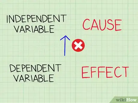 Imagen titulada Identify Dependent and Independent Variables Step 3