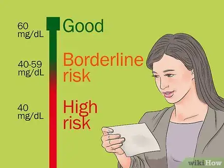 Imagen titulada Calculate Total Cholesterol Step 6