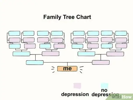 Imagen titulada Tell if You Are Depressed Step 6