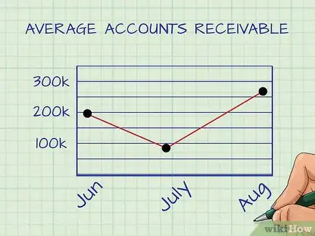 Imagen titulada Calculate Accounts Receivable Collection Period Step 12