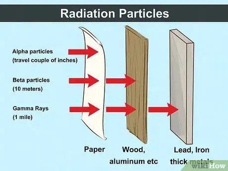 Imagen titulada Survive a Nuclear Attack Step 12