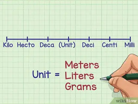 Imagen titulada Convert Within Metric Measurements Step 2