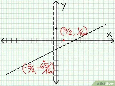 Imagen titulada Graph a Rational Function Step 7