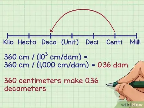 Imagen titulada Convert Within Metric Measurements Step 6