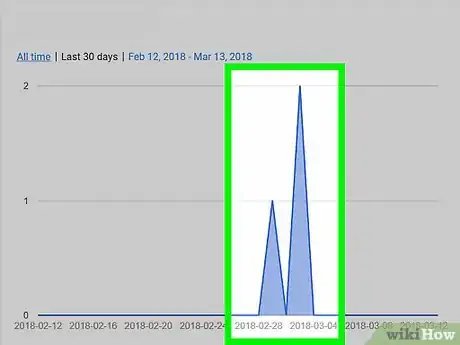 Imagen titulada Report DDoS Attacks Step 2