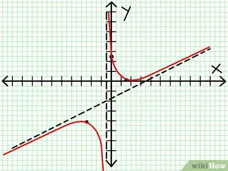 Imagen titulada Graph a Rational Function Step 8