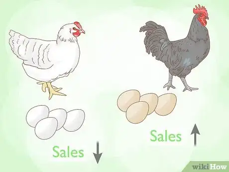 Imagen titulada Start a Chicken Farm Step 27