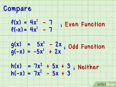 Imagen titulada Tell if a Function Is Even or Odd Step 4