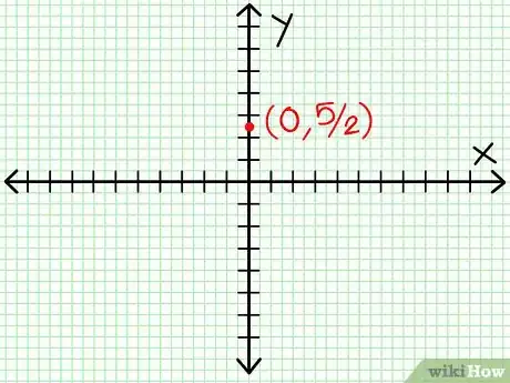 Imagen titulada Graph a Rational Function Step 1