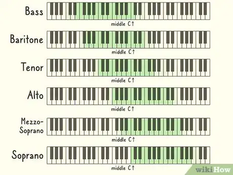 Imagen titulada Find Your Vocal Range Step 1