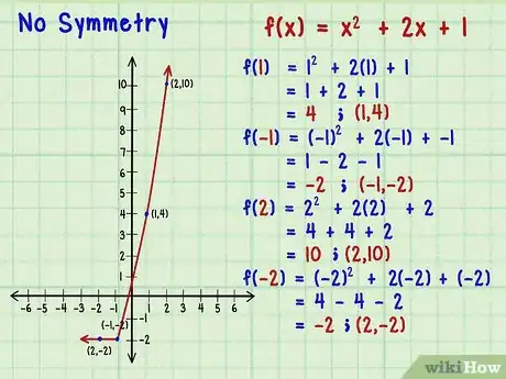 Imagen titulada Tell if a Function Is Even or Odd Step 8