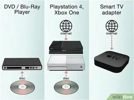 Imagen titulada Set Up a Home Theater System Step 5