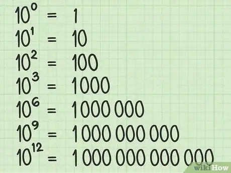 Imagen titulada Write Exponents Step 7