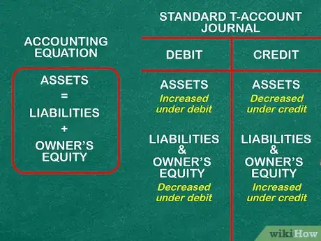 Imagen titulada Learn Accounting on Your Own Step 6