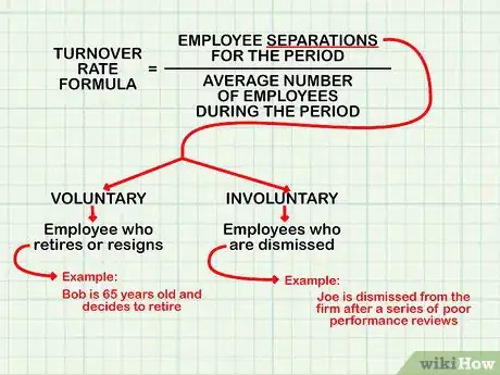 Imagen titulada Calculate Turnover Rate Step 1