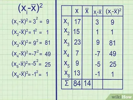 Imagen titulada Calculate Variance Step 5