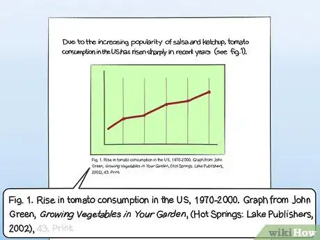 Imagen titulada Cite a Graph in a Paper Step 6