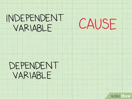 Imagen titulada Identify Dependent and Independent Variables Step 1