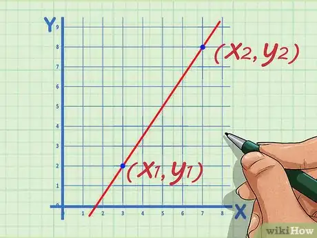 Imagen titulada Find the Slope of a Line Using Two Points Step 3