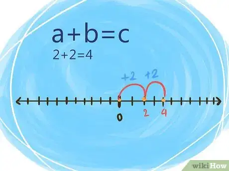 Imagen titulada Solve Integers and Their Properties Step 1