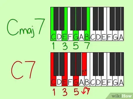 Imagen titulada Read Piano Chords Step 15