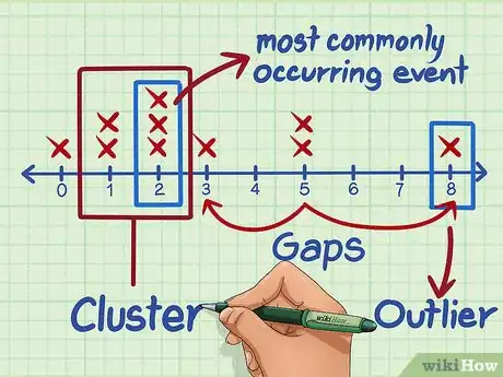 Imagen titulada Make a Line Plot Step 5