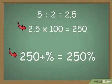 Imagen titulada Make a Ratio Step 05