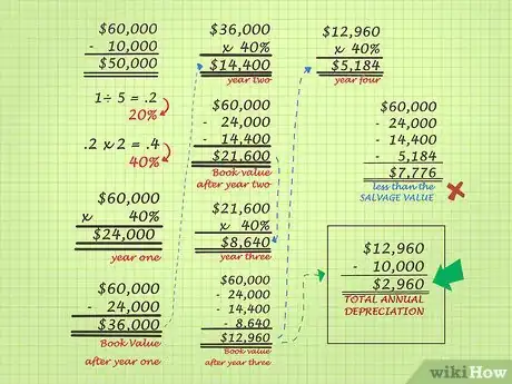 Imagen titulada Depreciate Equipment Step 9