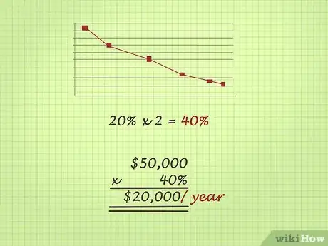 Imagen titulada Depreciate Equipment Step 8