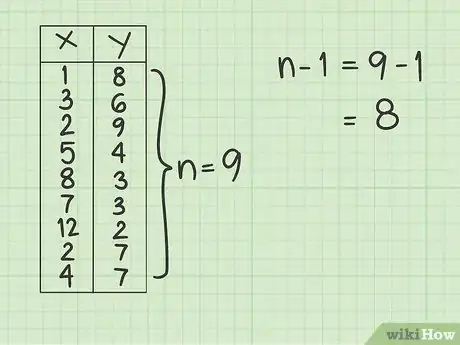 Imagen titulada Calculate Covariance Step 9