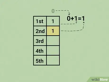 Imagen titulada Calculate the Fibonacci Sequence Step 4