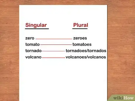 Imagen titulada Use Plurals and Possessives in Writing Step 7