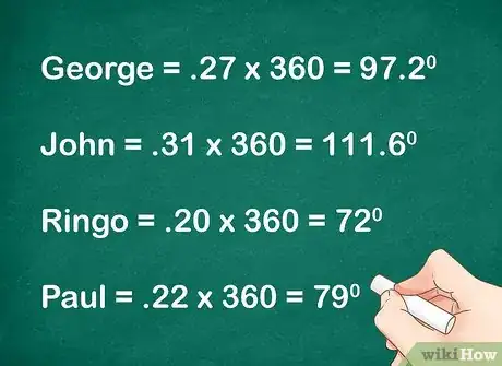 Imagen titulada Draw a Pie Chart from Percentages Step 5