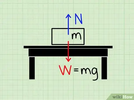 Imagen titulada Find Normal Force Step 1