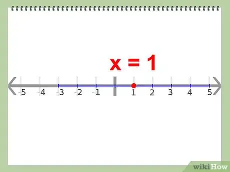 Imagen titulada Find the Vertex Step 12