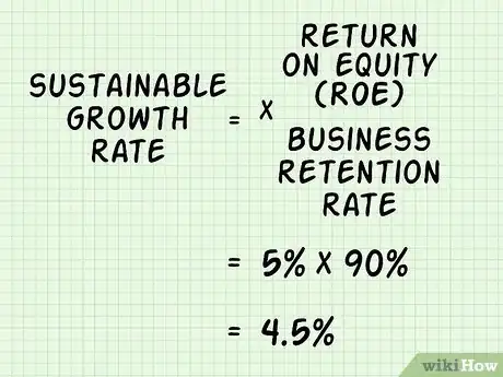 Imagen titulada Calculate the Sustainable Growth Rate Step 7