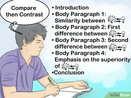 Imagen titulada Write a Compare and Contrast Essay Step 13