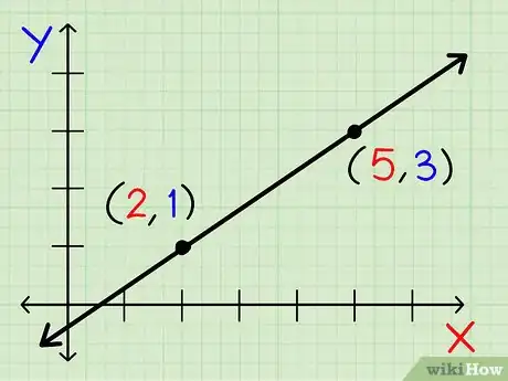 Imagen titulada Find the Slope of a Line Step 3