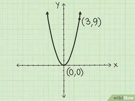 Imagen titulada Find an Average Rate of Change Step 16