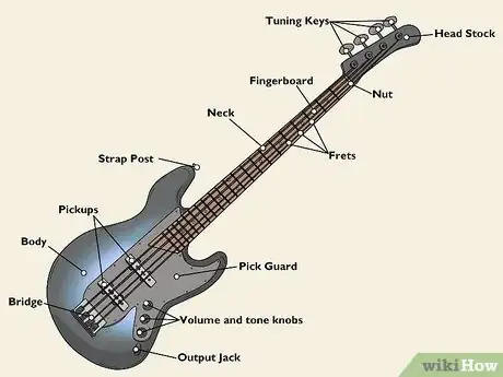 Imagen titulada Teach Yourself to Play Bass Guitar Step 14