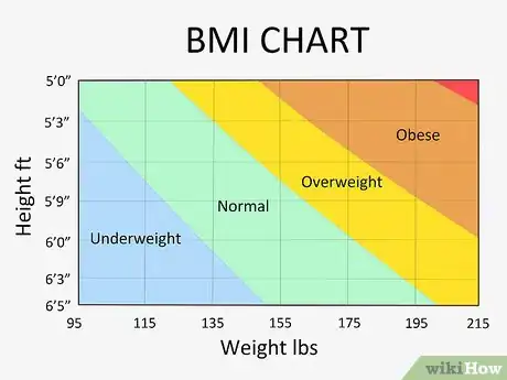 Imagen titulada Measure Your Waist Step 8