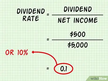 Imagen titulada Calculate the Sustainable Growth Rate Step 5