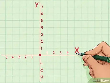 Imagen titulada Find the Domain and Range of a Function Step 3