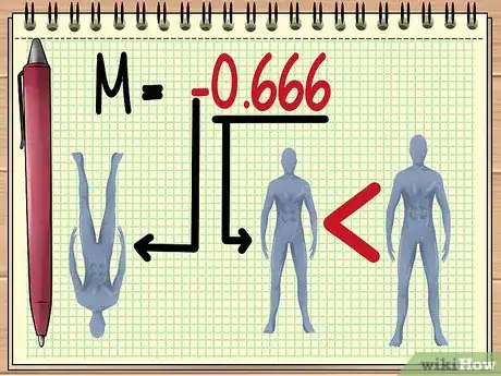 Imagen titulada Calculate Magnification Step 5