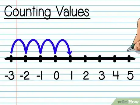 Imagen titulada Find the Midpoint of a Line Segment Step 9